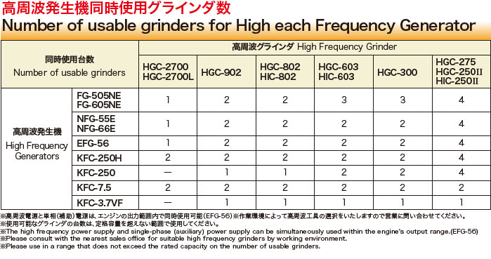 誠実 富士製砥 高速 高周波発生機 KFC400P 1台 tyroleadership.com