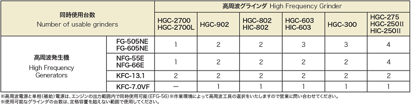 大放出セール □高速 400Hz高周波インバータ電源 FKC-400F FKC400F